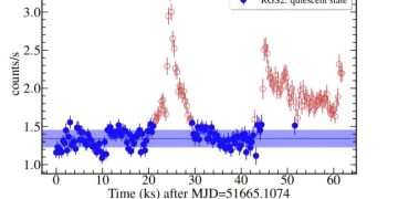 Астрономы исследовали переменность звезды AB Doradus A