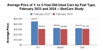 Дайджест дня: 31-миллионная Лада, Solaris у дилеров и другие события индустрии
