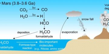 Исследователи считают, что биомолекулы на Марсе могли возникнуть из атмосферного формальдегида