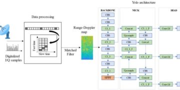 Ученые выявили преимущества использования систем на основе ИИ для обнаружения космического мусора
