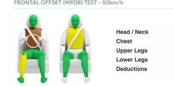 Краш-тест Chery Tiggo 8 Pro Max: пять звезд и переломы ребер. Tank 500 лучше?