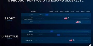 Под маркой Alpine выйдет семь новых моделей