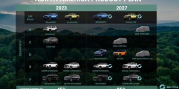 Jeep анонсировал три новые модели