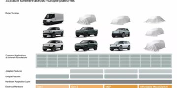 Volkswagen и Rivian поделились совместными планами