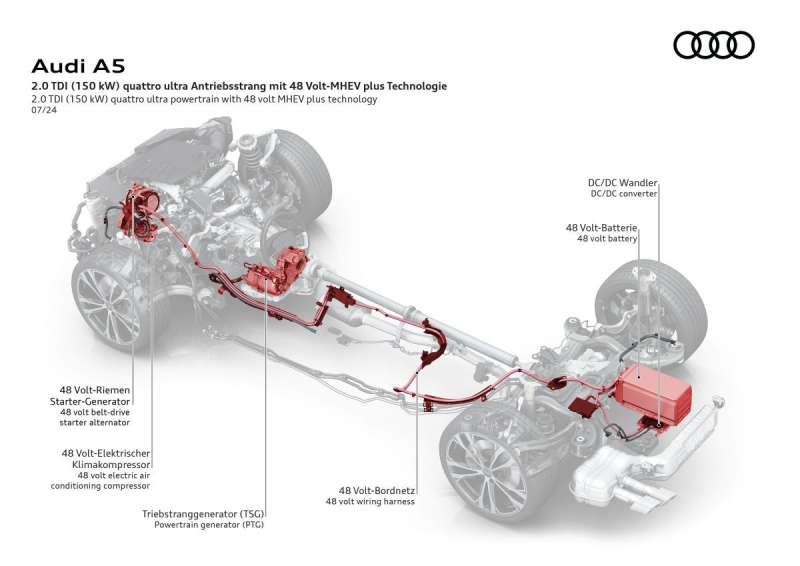 Компания Audi пересмотрела программу электрификации