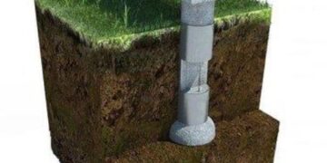 Виды фундамента: особенности монтажа под ключ